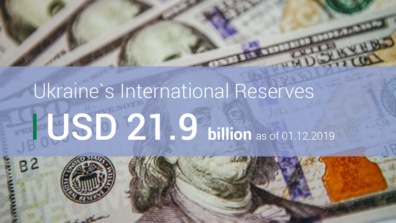 Ukraine’s International Reserves Increased by USD 0.5 Billion in November